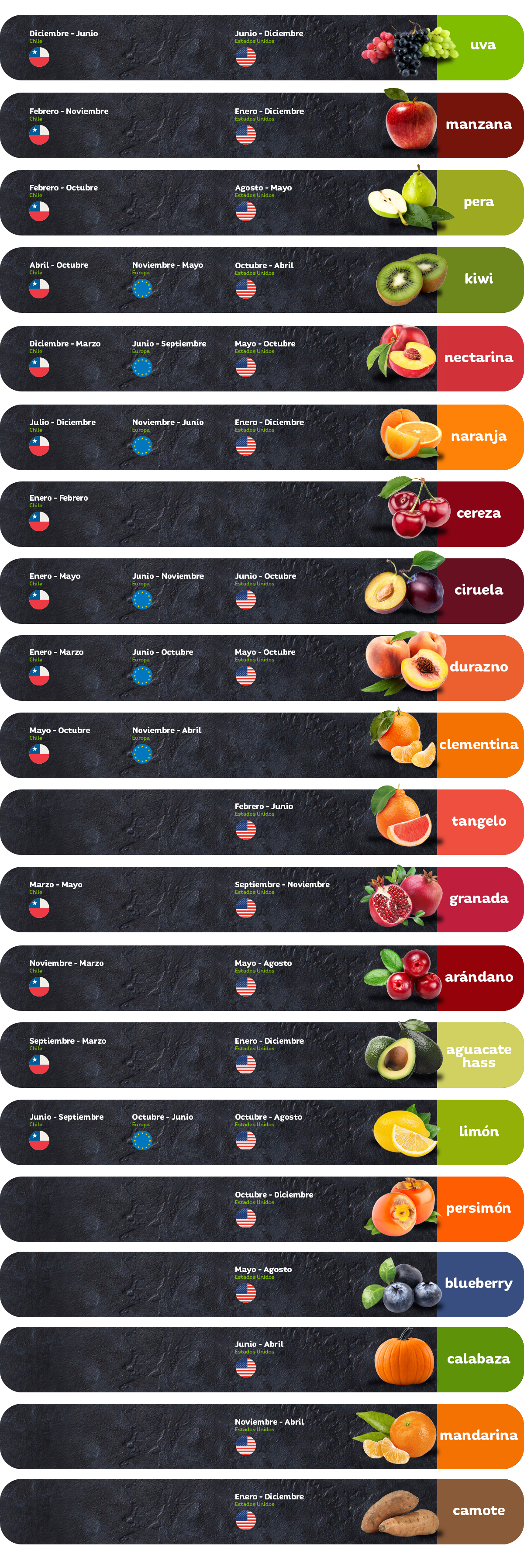 Frutas de temporada